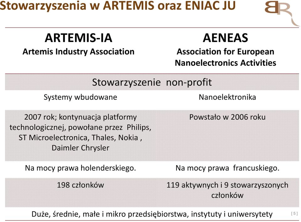 Philips, ST Microelectronica, Thales, Nokia, Daimler Chrysler Na mocy prawa holenderskiego.