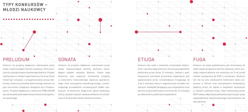 Laureaci tego konkursu otrzymują stypendium osób rozpoczynających karierę naukową, które uzy- cze nie uzyskały stopnia naukowego doktora. Projekt dające stopień naukowy doktora.