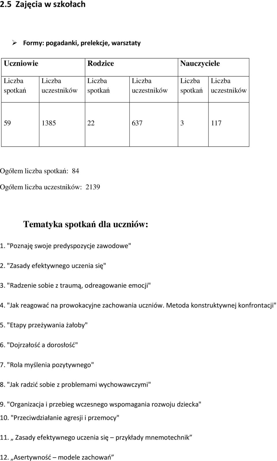 "Jak reagować na prowokacyjne zachowania uczniów. Metoda konstruktywnej konfrontacji" 5. "Etapy przeżywania żałoby" 6. "Dojrzałość a dorosłość" 7. "Rola myślenia pozytywnego" 8.