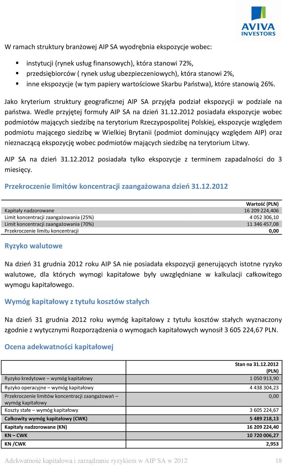 Wedle przyjętej formuły AIP SA na dzień 31.12.