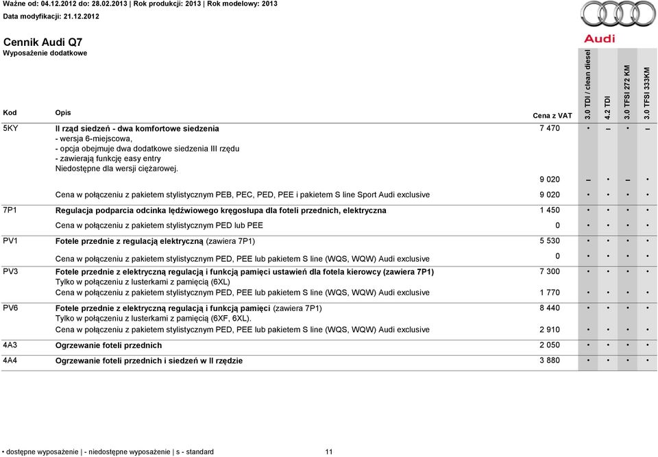 7 470 9 020 Cena w połączeniu z pakietem stylistycznym PEB, PEC, PED, PEE i pakietem S line Sport Audi exclusive 9 020 Regulacja podparcia odcinka lędźwiowego kręgosłupa dla foteli przednich,