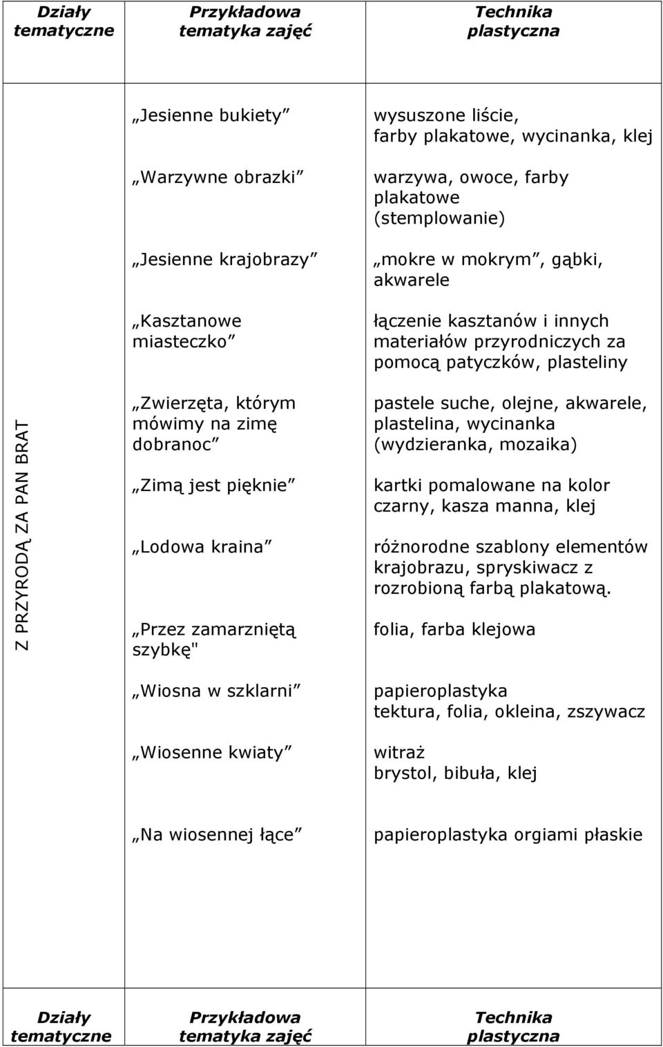 którym mówimy na zimę dobranoc Zimą jest pięknie Lodowa kraina Przez zamarzniętą szybkę" pastele suche, olejne, akwarele, plastelina, wycinanka (wydzieranka, mozaika) kartki pomalowane na kolor