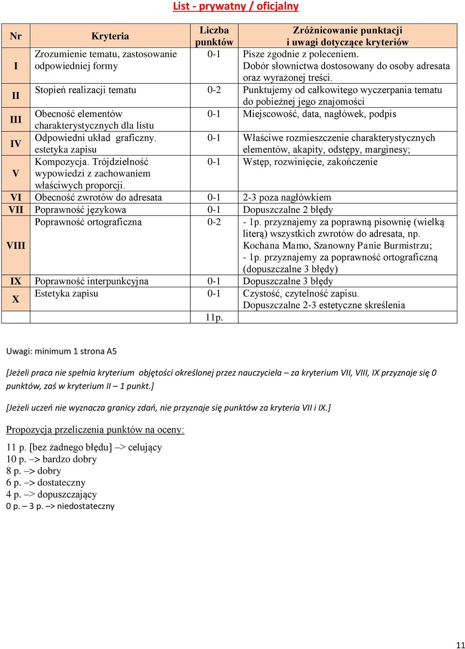 Odpowiedni układ graficzny. 0-1 Właściwe rozmieszczenie charakterystycznych estetyka zapisu elementów, akapity, odstępy, marginesy; Kompozycja.