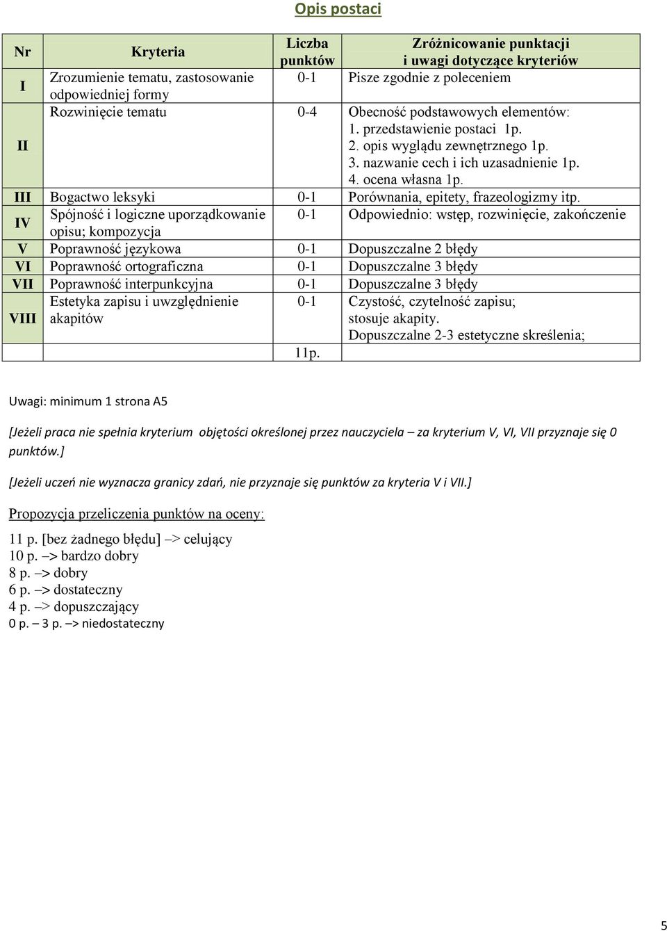 V Spójność i logiczne uporządkowanie 0-1 Odpowiednio: wstęp, rozwinięcie, zakończenie opisu; kompozycja V Poprawność językowa 0-1 Dopuszczalne 2 błędy V Poprawność ortograficzna 0-1 Dopuszczalne 3