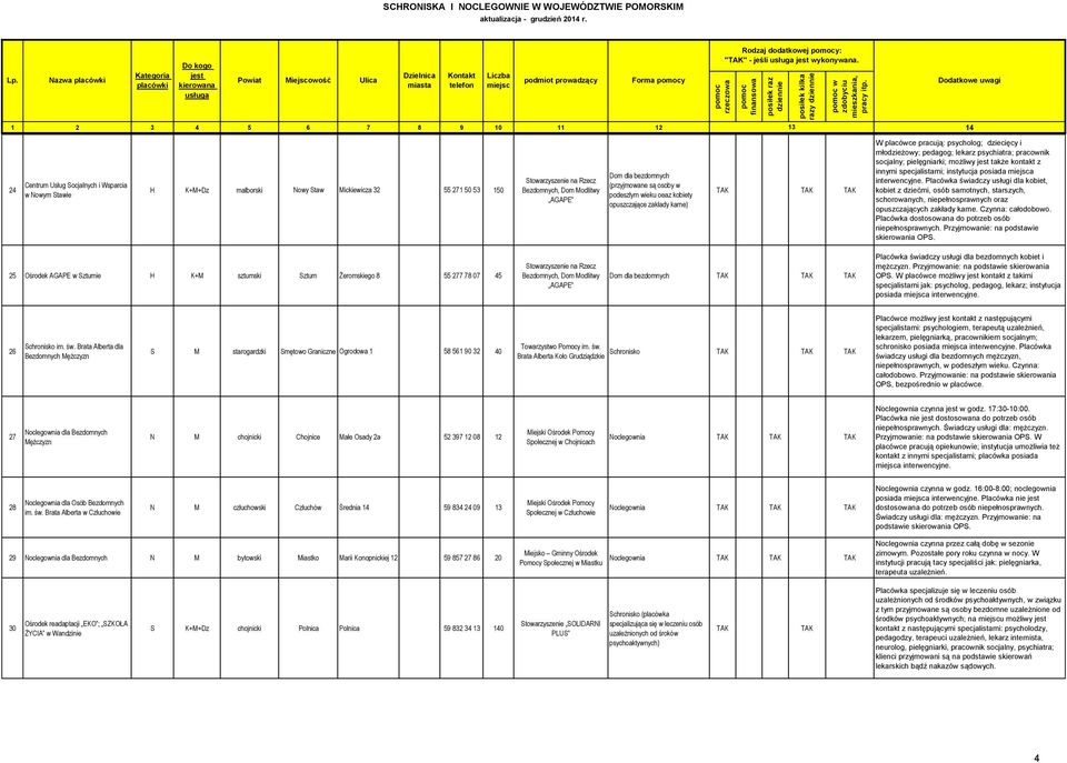 oeaz kobiety opuszczające zakłady karne) W placówce pracują: psycholog; dziecięcy i młodzieżowy; pedagog; lekarz psychiatra; pracownik socjalny; pielęgniarki; możliwy także kontakt z innymi