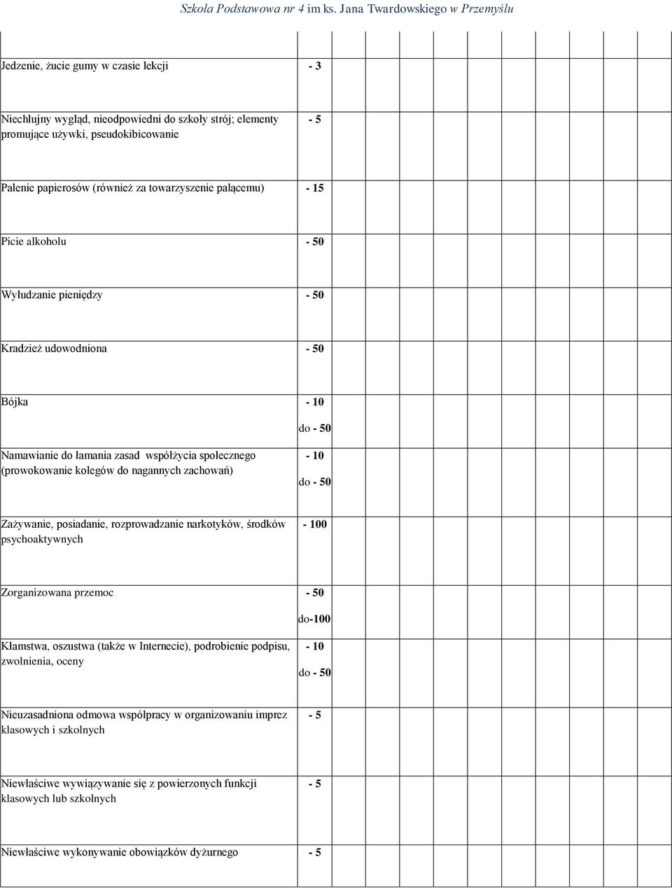 Zażywanie, posiadanie, rozprowadzanie narkotyków, środków psychoaktywnych - 100 Zorganizowana przemoc - 50 do-100 Kłamstwa, oszustwa (także w Internecie), podrobienie podpisu, zwolnienia, oceny - 10