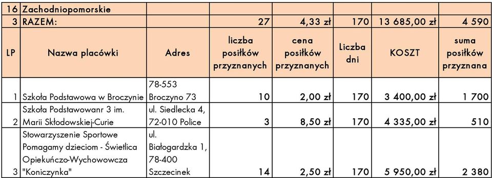 2 Marii Skłodowskiej-Curie ul.