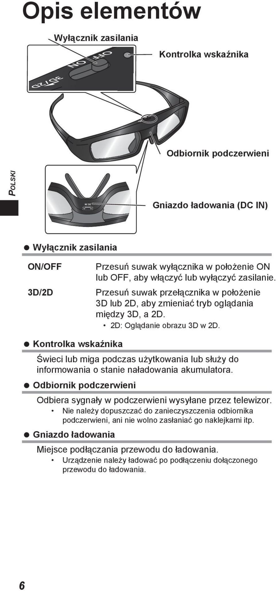 Kontrolka wskaźnika Świeci lub miga podczas użytkowania lub służy do informowania o stanie naładowania akumulatora. Odbiornik podczerwieni Odbiera sygnały w podczerwieni wysyłane przez telewizor.