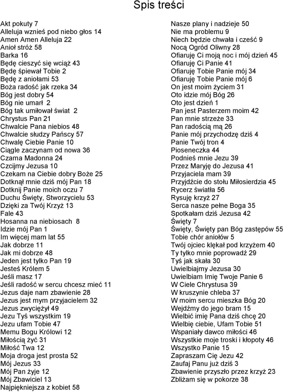 Jezusa 10 Czekam na Ciebie dobry Boże 25 Dotknął mnie dziś mój Pan 18 Dotknij Panie moich oczu 7 Duchu Święty, Stworzycielu 53 Dzięki za Twój Krzyż 13 Fale 43 Hosanna na niebiosach 8 Idzie mój Pan 1
