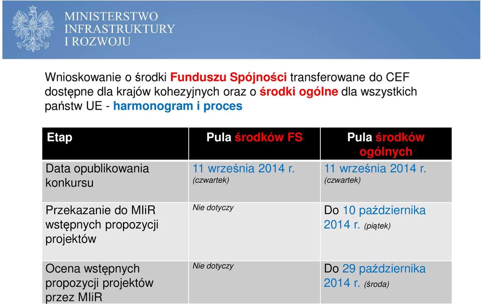 (czwartek) 11 września 2014 r.