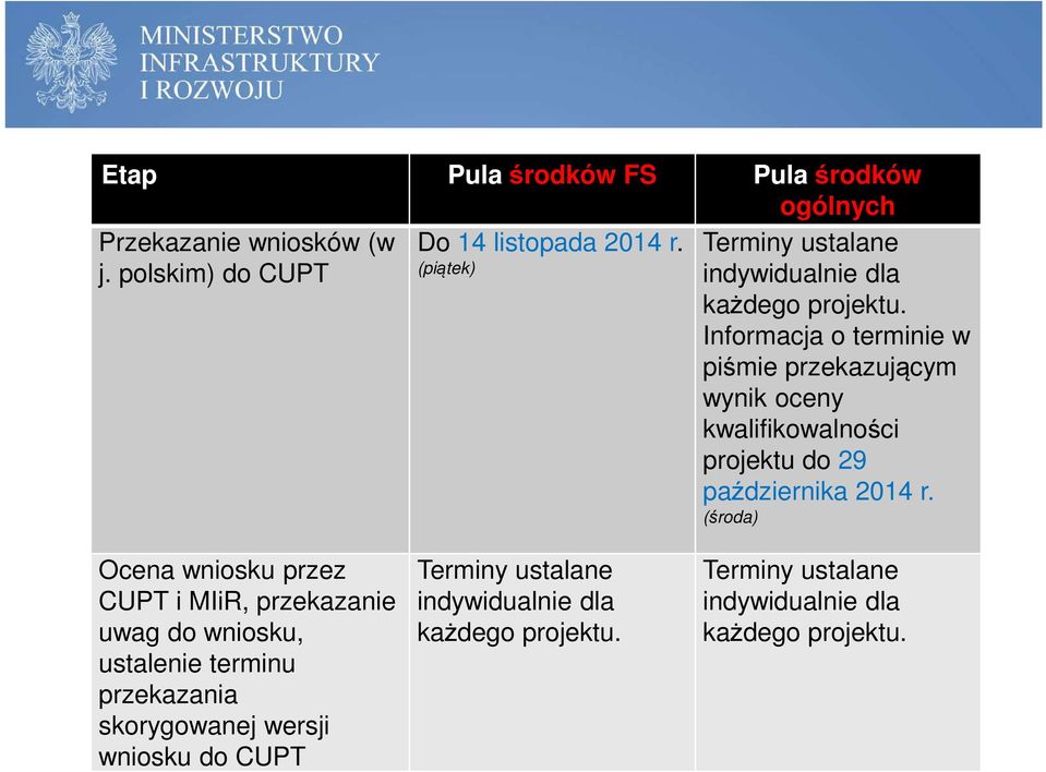 (piątek) Informacja o terminie w piśmie przekazującym wynik oceny kwalifikowalności