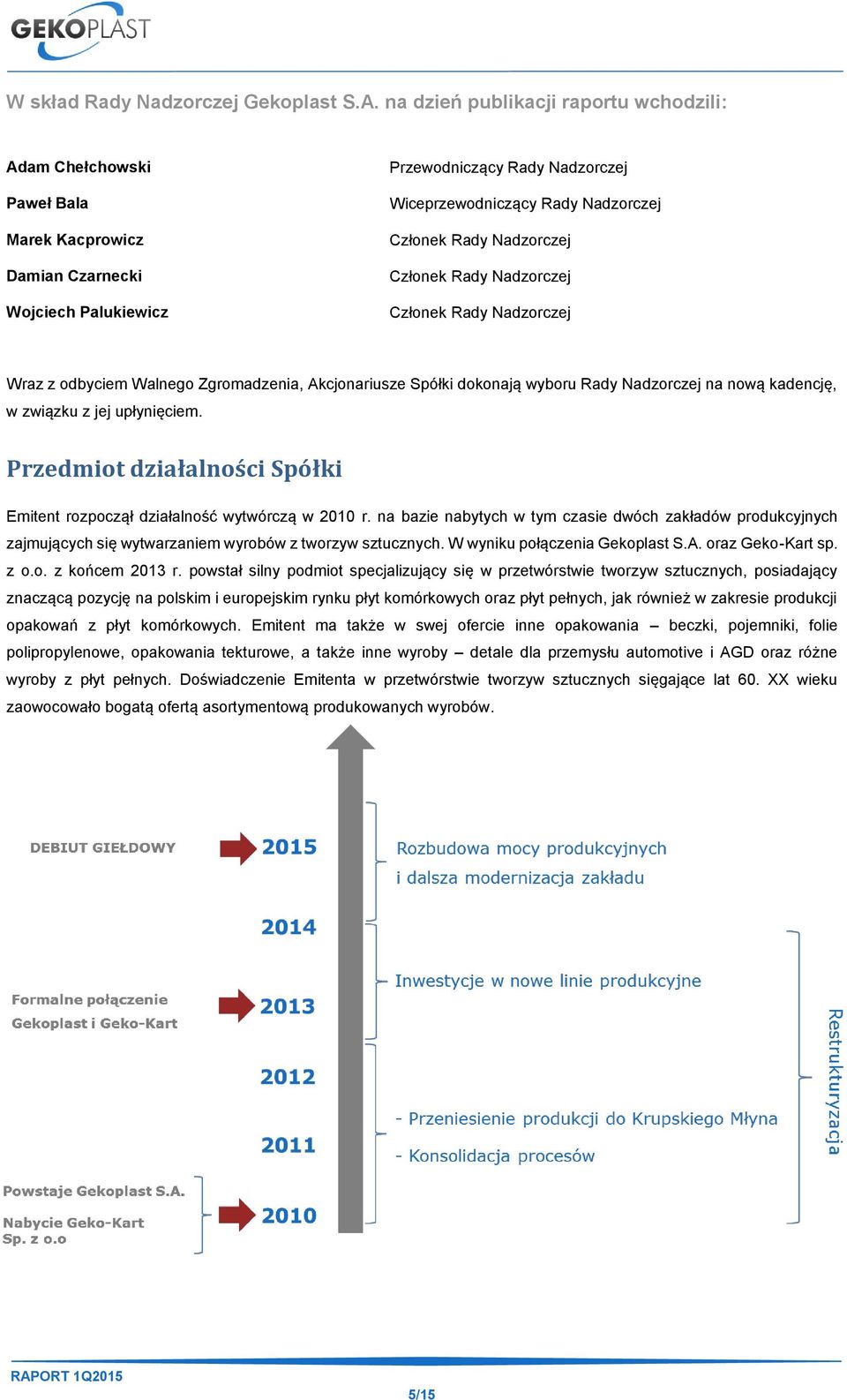 Rady Nadzorczej Członek Rady Nadzorczej Członek Rady Nadzorczej Wraz z odbyciem Walnego Zgromadzenia, Akcjonariusze Spółki dokonają wyboru Rady Nadzorczej na nową kadencję, w związku z jej