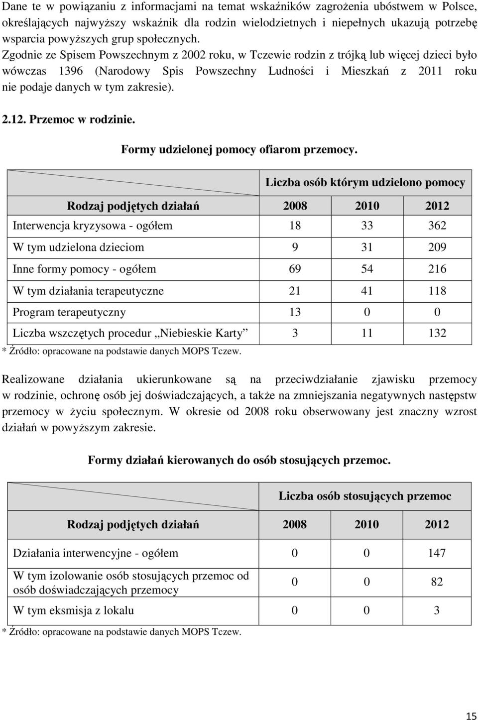 Zgodnie ze Spisem Powszechnym z 2002 roku, w Tczewie rodzin z trójką lub więcej dzieci było wówczas 1396 (Narodowy Spis Powszechny Ludności i Mieszkań z 2011 roku nie podaje danych w tym zakresie). 2.12.