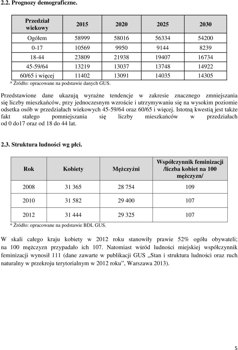 Źródło: opracowane na podstawie danych GUS.