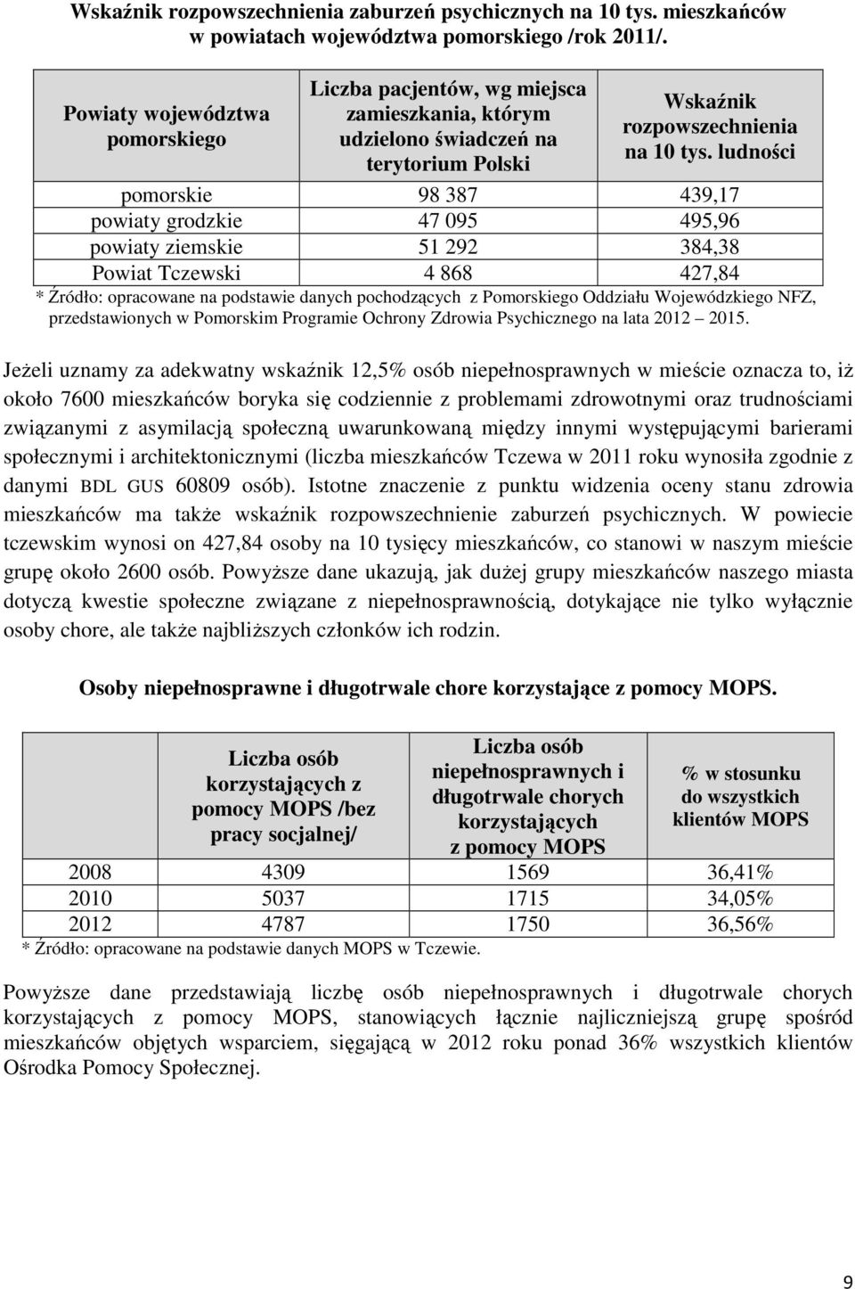 ludności pomorskie 98 387 439,17 powiaty grodzkie 47 095 495,96 powiaty ziemskie 51 292 384,38 Powiat Tczewski 4 868 427,84 * Źródło: opracowane na podstawie danych pochodzących z Pomorskiego