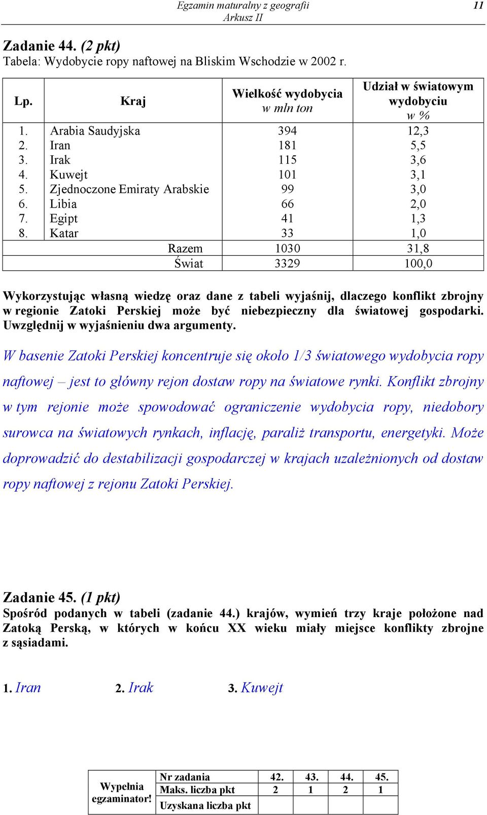 2,0 1,3 1,0 Razem 1030 31,8 Świat 3329 100,0 Wykorzystując własną wiedzę oraz dane z tabeli wyjaśnij, dlaczego konflikt zbrojny w regionie Zatoki Perskiej może być niebezpieczny dla światowej