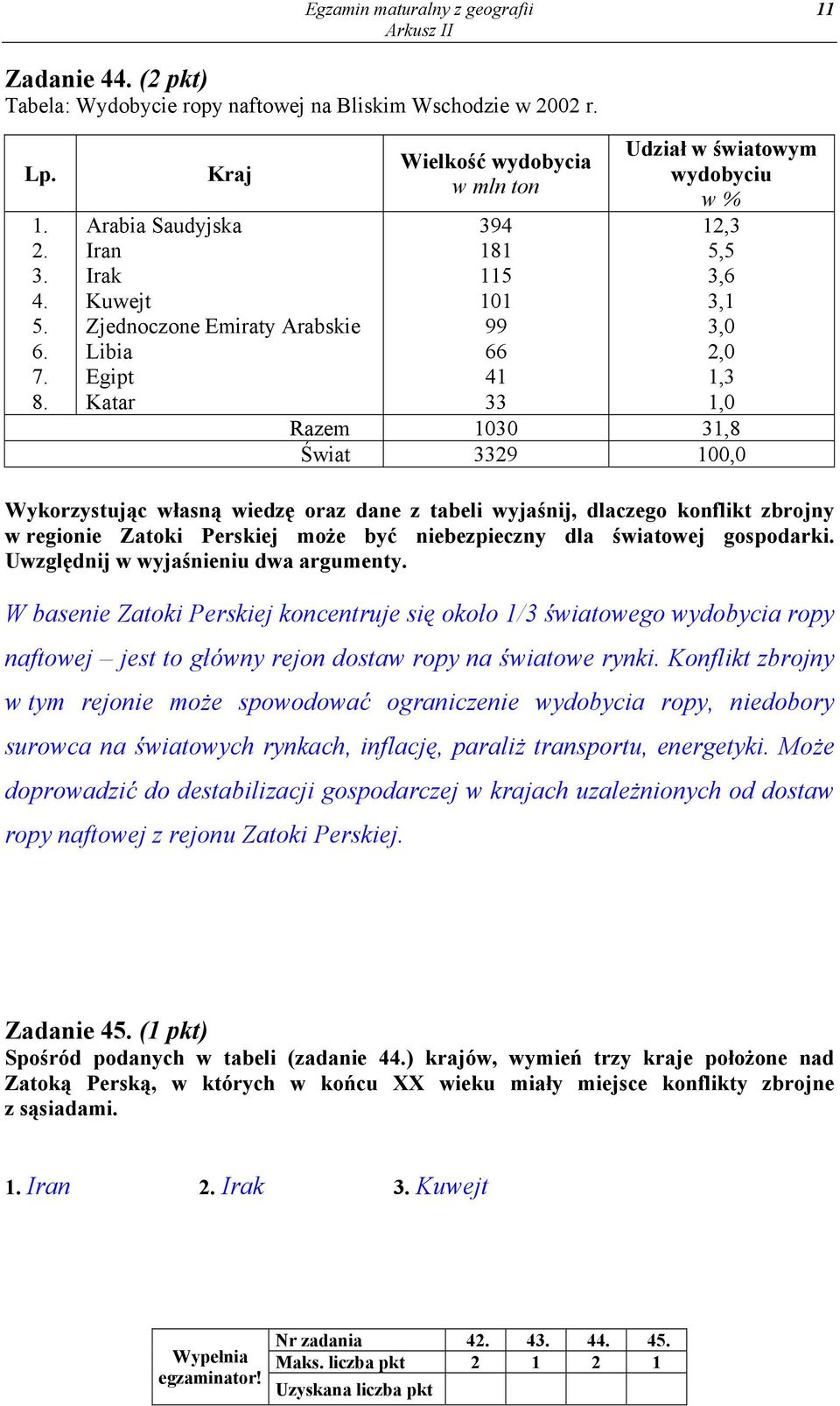 2,0 1,3 1,0 Razem 1030 31,8 Świat 3329 100,0 Wykorzystując własną wiedzę oraz dane z tabeli wyjaśnij, dlaczego konflikt zbrojny w regionie Zatoki Perskiej może być niebezpieczny dla światowej