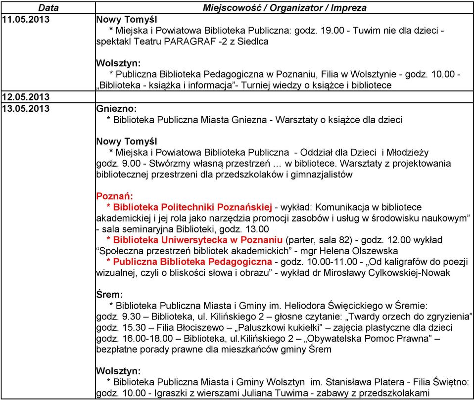 00 - Biblioteka - książka i informacja - Turniej wiedzy o książce i bibliotece 12.05.