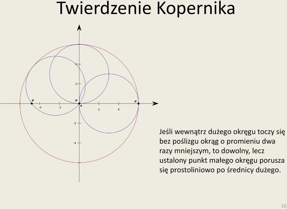 mniejszym, to dowolny, lecz ustalony punkt małego