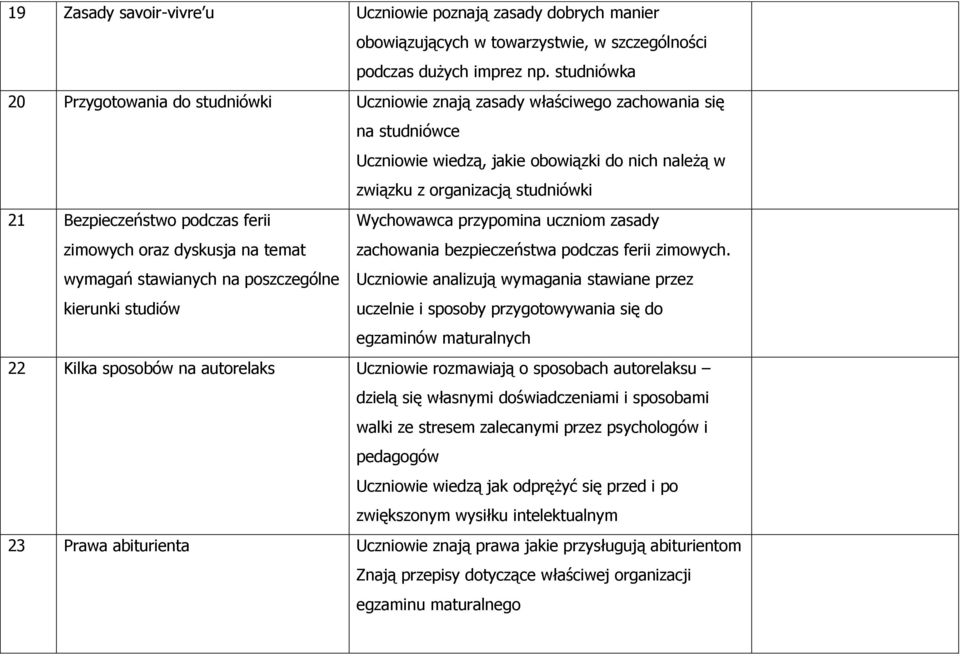 Bezpieczeństwo podczas ferii zimowych oraz dyskusja na temat wymagań stawianych na poszczególne kierunki studiów przypomina uczniom zasady zachowania bezpieczeństwa podczas ferii zimowych.