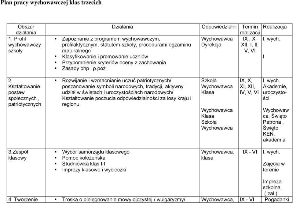 promowanie uczniów Przypomnienie kryteriów oceny z zachowania Zasady bhp i p.poż. IX, X, XII, I, II, V, VI Realizacja l. wych. l 2.