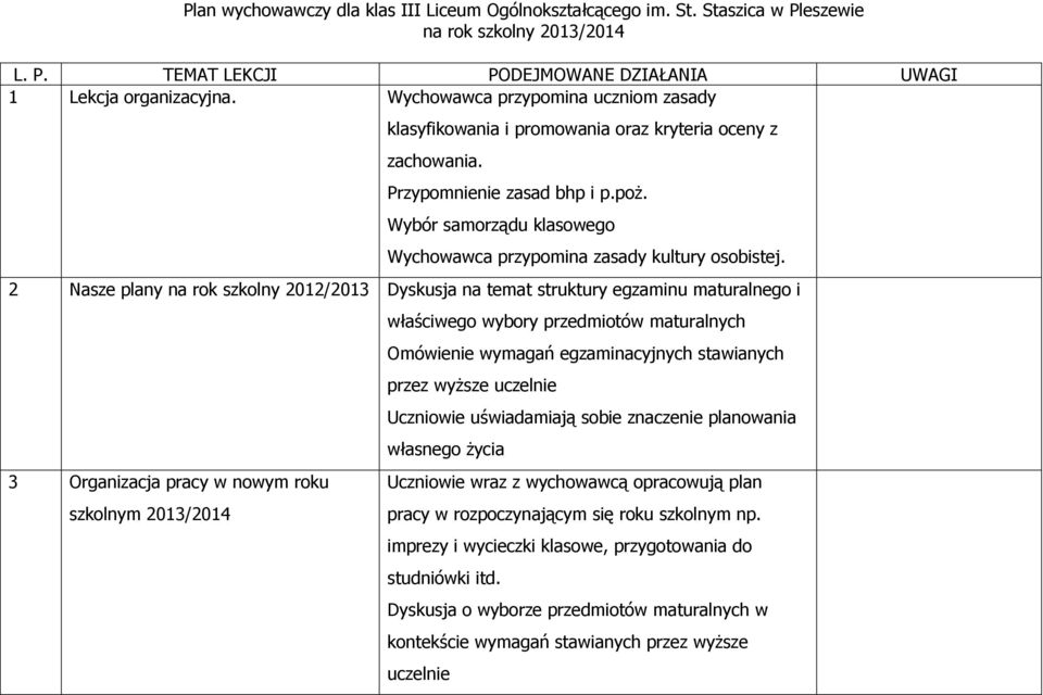 2 Nasze plany na rok szkolny 2012/2013 Dyskusja na temat struktury egzaminu maturalnego i 3 Organizacja pracy w nowym roku szkolnym 2013/2014 właściwego wybory przedmiotów maturalnych Omówienie