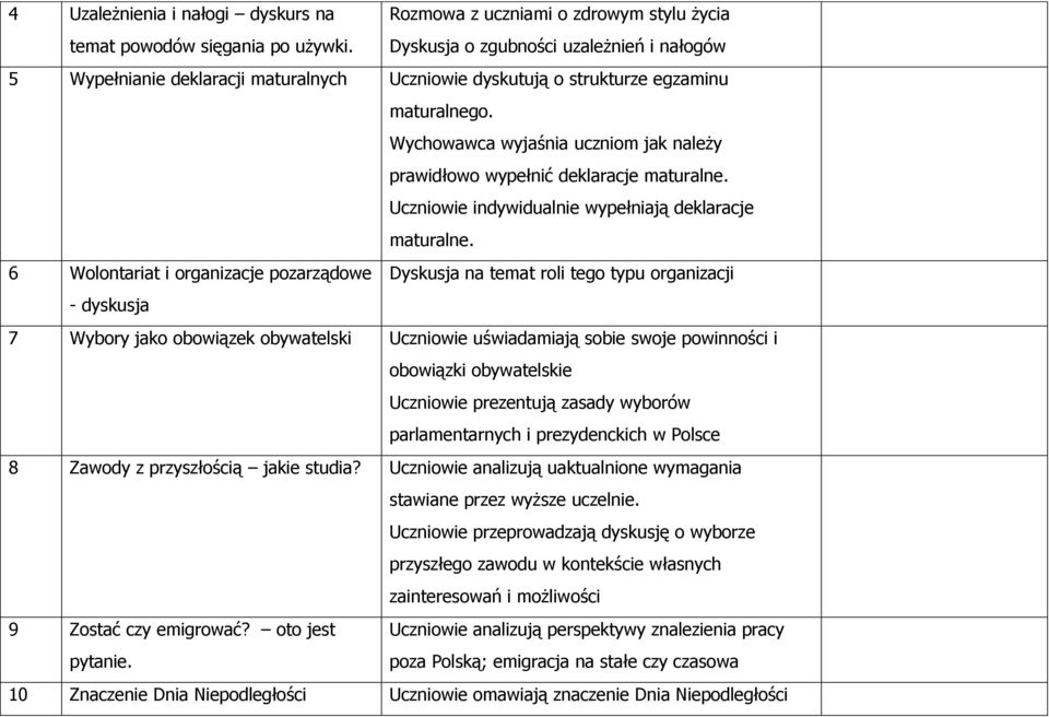 wyjaśnia uczniom jak należy prawidłowo wypełnić deklaracje maturalne. Uczniowie indywidualnie wypełniają deklaracje maturalne.