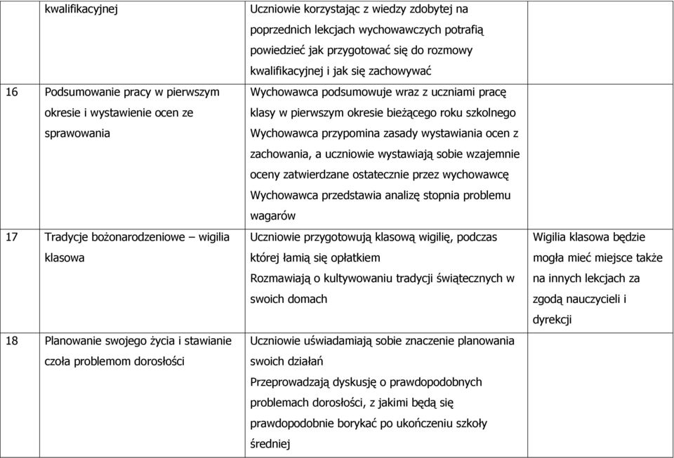 uczniami pracę klasy w pierwszym okresie bieżącego roku szkolnego przypomina zasady wystawiania ocen z zachowania, a uczniowie wystawiają sobie wzajemnie oceny zatwierdzane ostatecznie przez