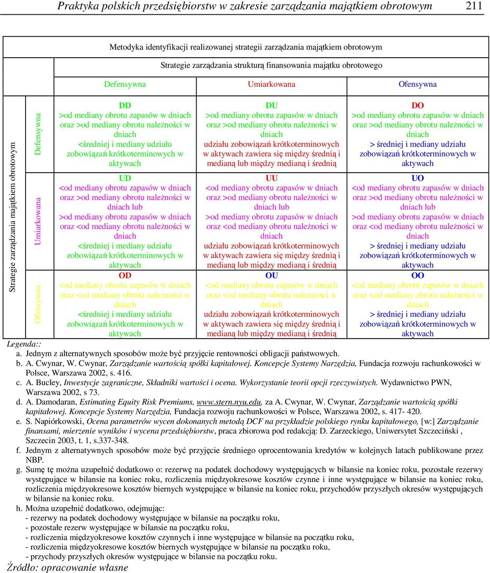 udziału zobowiązań krótkotermiowych w UD <od mediay obrotu zapasów w oraz >od mediay obrotu aleŝości w lub >od mediay obrotu zapasów w <średiej i mediay udziału zobowiązań krótkotermiowych w OD <od