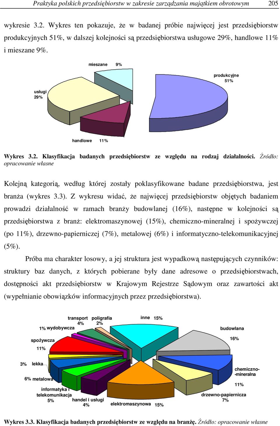 usługi 29% mieszae 9% produkcyje 51% hadlowe 11% Wykres 3.2. Klasyfikacja badaych przedsiębiorstw ze względu a rodzaj działalości.