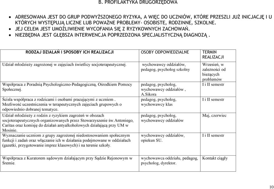 RODZAJ DZIAŁAŃ I SPOSOBY ICH REALIZACJI OSOBY ODPOWIEDZIALNE TERMIN REALIZACJI Udział młodzieży zagrożonej w zajęciach świetlicy socjoterapeutycznej.