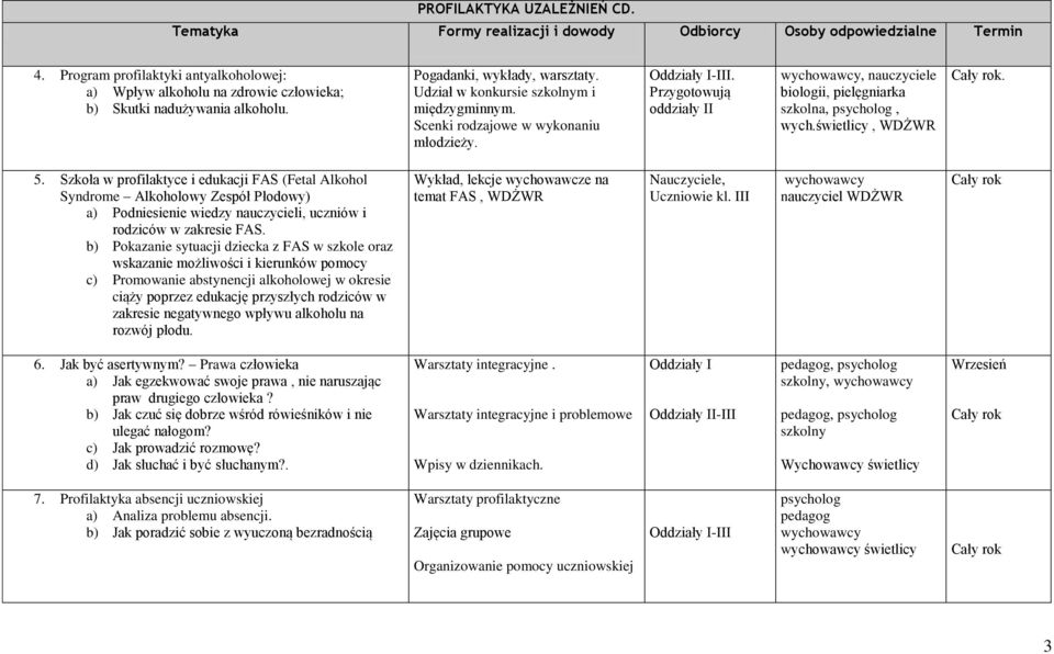 Scenki rodzajowe w wykonaniu młodzieży. Oddziały I-III. Przygotowują oddziały II wychowawcy, nauczyciele biologii, pielęgniarka szkolna, psycholog, wych.świetlicy, WDŻWR 5.