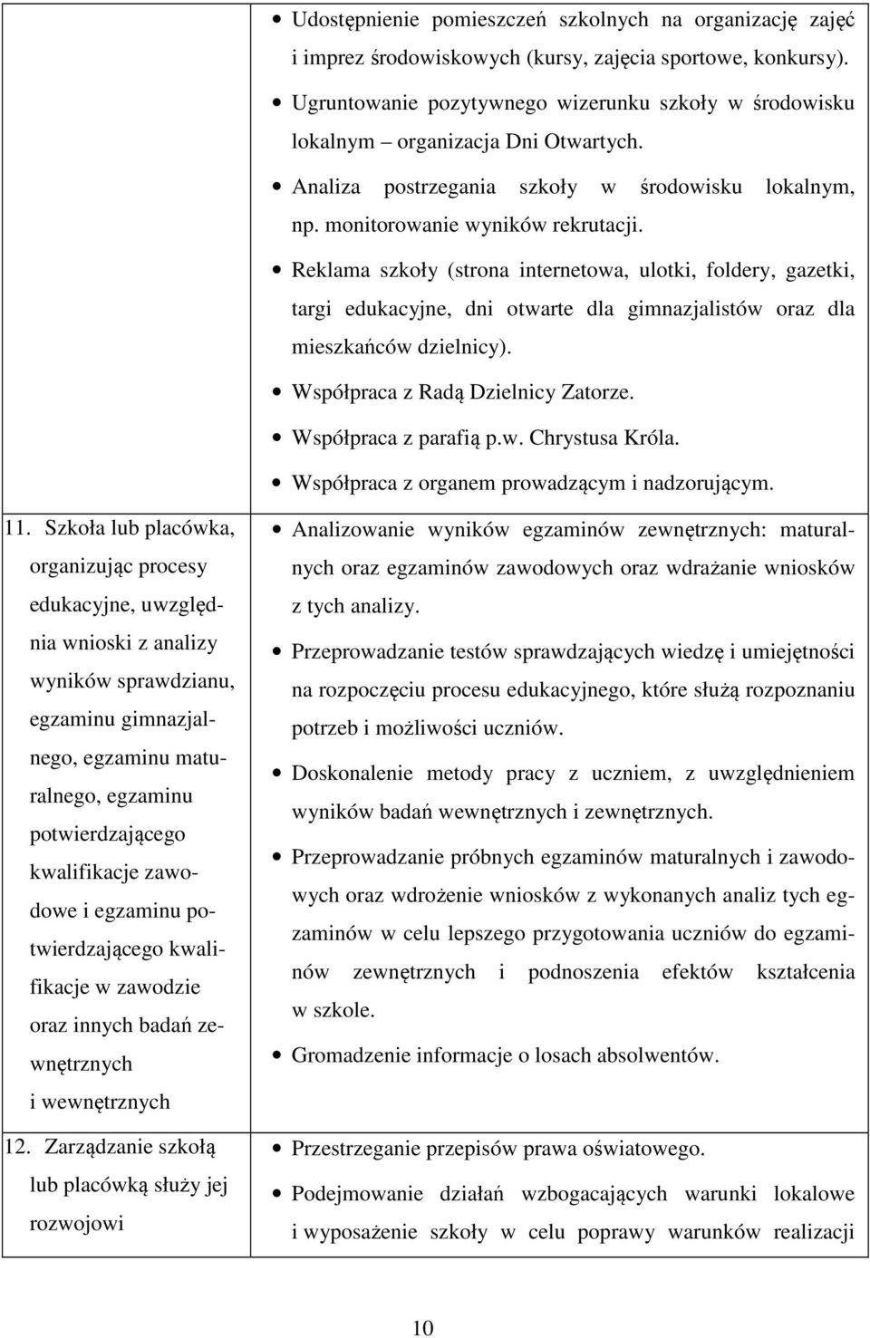 Reklama szkoły (strona internetowa, ulotki, foldery, gazetki, targi edukacyjne, dni otwarte dla gimnazjalistów oraz dla mieszkańców dzielnicy). Współpraca z Radą Dzielnicy Zatorze.