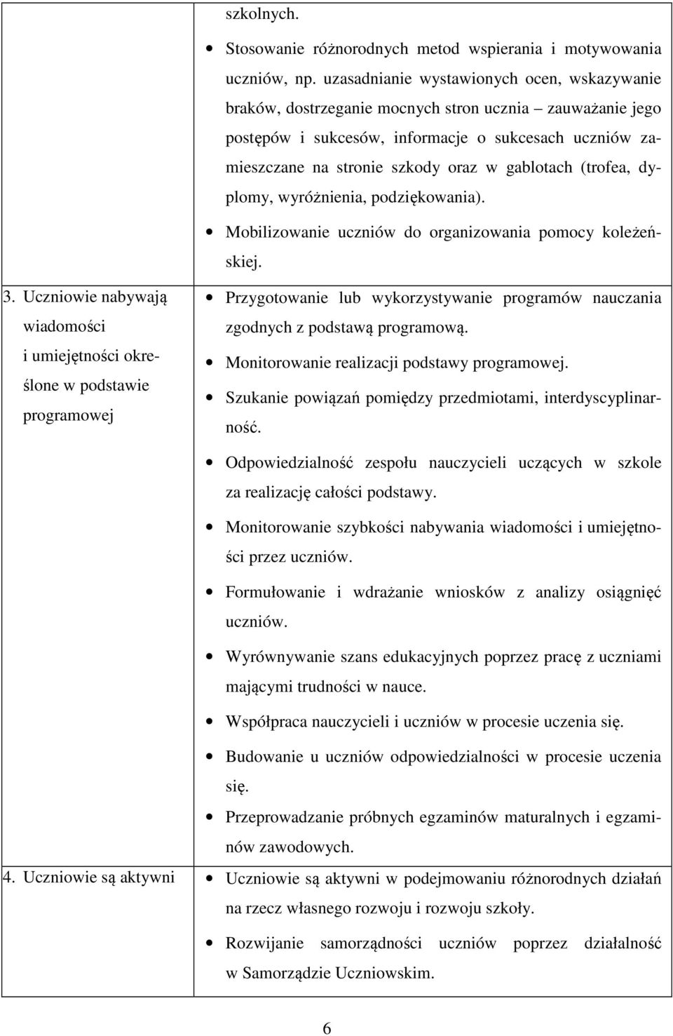 gablotach (trofea, dyplomy, wyróżnienia, podziękowania). Mobilizowanie uczniów do organizowania pomocy koleżeńskiej. 3.