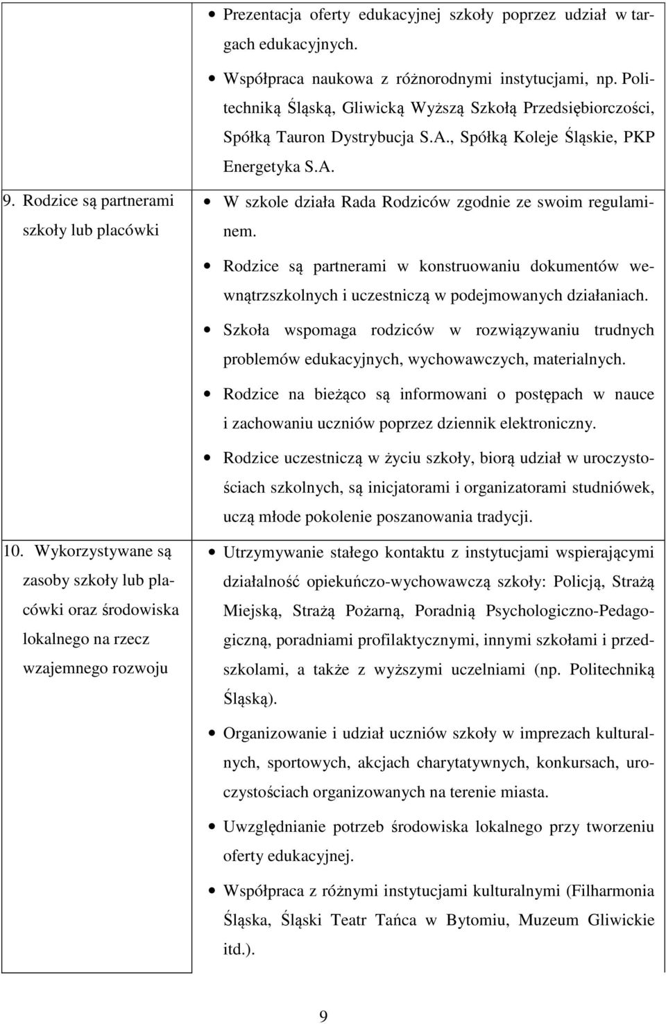 Rodzice są partnerami szkoły lub placówki W szkole działa Rada Rodziców zgodnie ze swoim regulaminem.