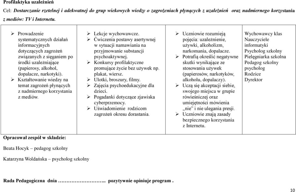 Kształtowanie wiedzy na temat zagrożeń płynących z nadmiernego korzystania z mediów. Lekcje wychowawcze. Ćwiczenia postawy asertywnej w sytuacji namawiania na przyjmowanie substancji psychoaktywnej.