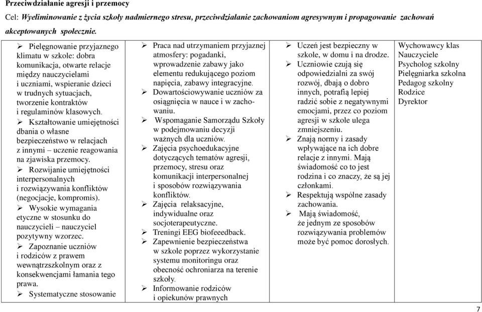 Kształtowanie umiejętności dbania o własne bezpieczeństwo w relacjach z innymi uczenie reagowania na zjawiska przemocy.