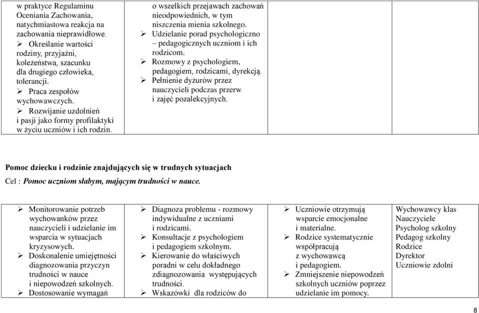 Udzielanie porad psychologiczno pedagogicznych uczniom i ich rodzicom. Rozmowy z psychologiem, pedagogiem, rodzicami, dyrekcją.