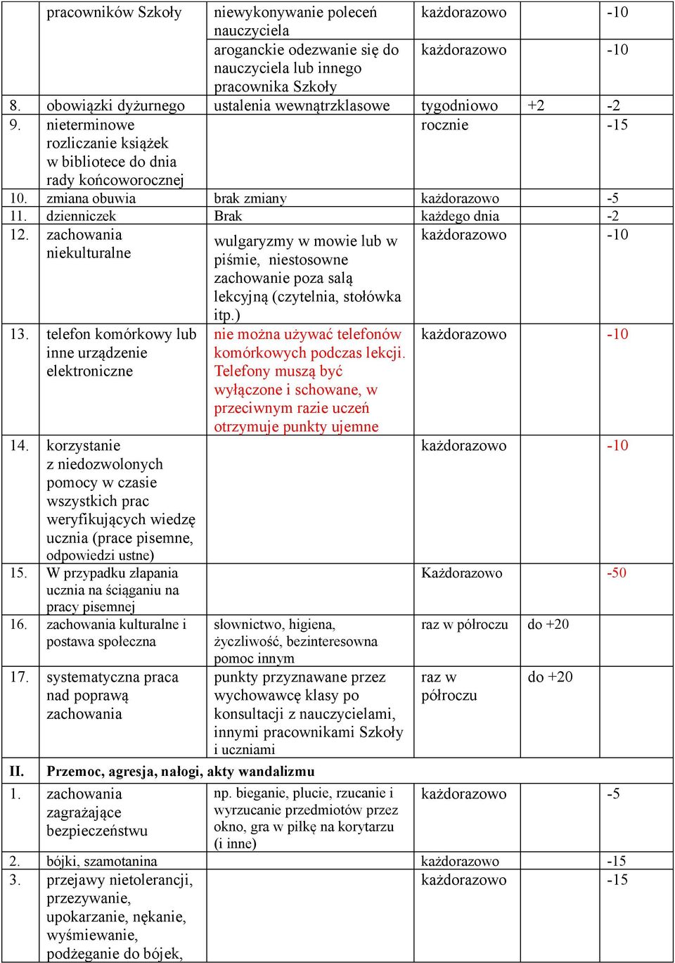 zachowania wulgaryzmy w mowie lub w -10 niekulturalne piśmie, niestosowne zachowanie poza salą lekcyjną (czytelnia, stołówka 13. telefon komórkowy lub inne urządzenie elektroniczne 14.