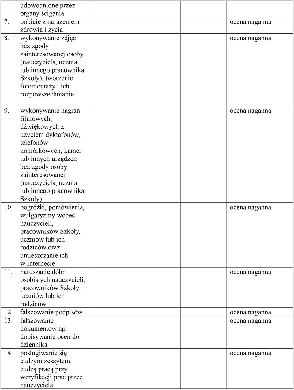 wykonywanie nagrań filmowych, dźwiękowych z użyciem dyktafonów, telefonów komórkowych, kamer lub innych urządzeń bez zgody osoby zainteresowanej (nauczyciela, ucznia lub innego pracownika ) 10.