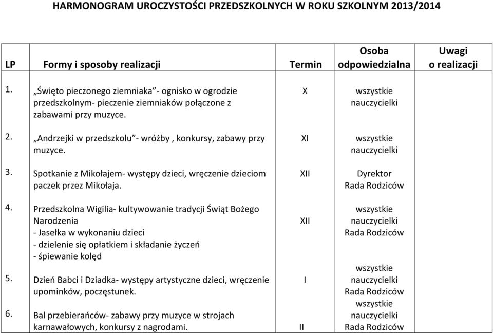 Spotkanie z Mikołajem- występy dzieci, wręczenie dzieciom paczek przez Mikołaja. XII Dyrektor 4. 5. 6.