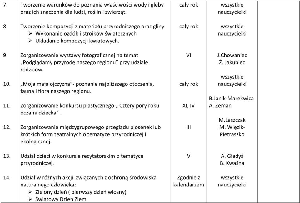 Zorganizowanie wystawy fotograficznej na temat Podglądamy przyrodę naszego regionu przy udziale rodziców. Moja mała ojczyzna - poznanie najbliższego otoczenia, fauna i flora naszego regionu.