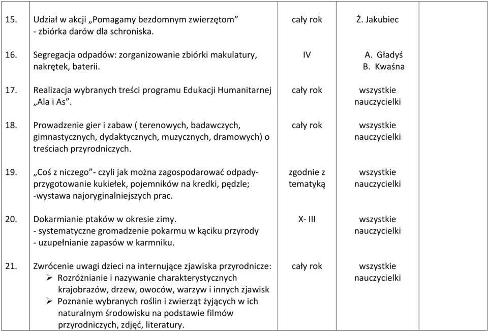 Prowadzenie gier i zabaw ( terenowych, badawczych, gimnastycznych, dydaktycznych, muzycznych, dramowych) o treściach przyrodniczych. 19.