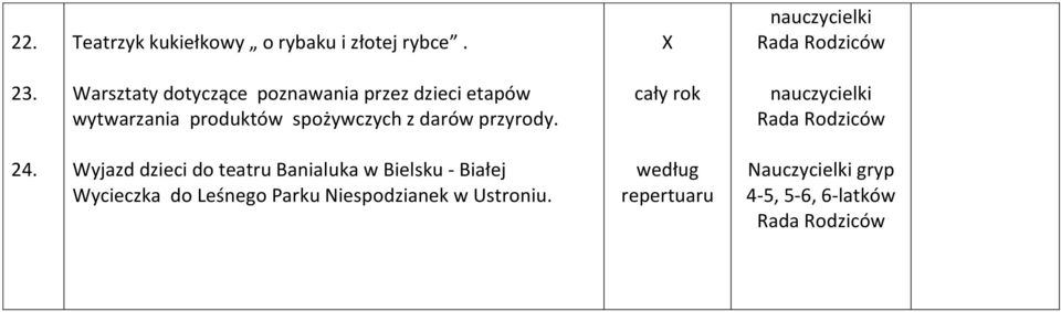 spożywczych z darów przyrody. 24.