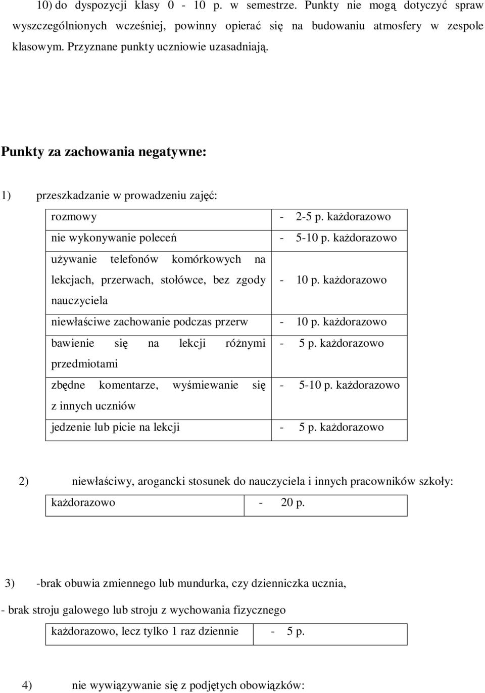 ka dorazowo ywanie telefonów komórkowych na lekcjach, przerwach, sto ówce, bez zgody - 10 p. ka dorazowo nauczyciela niew ciwe zachowanie podczas przerw - 10 p.