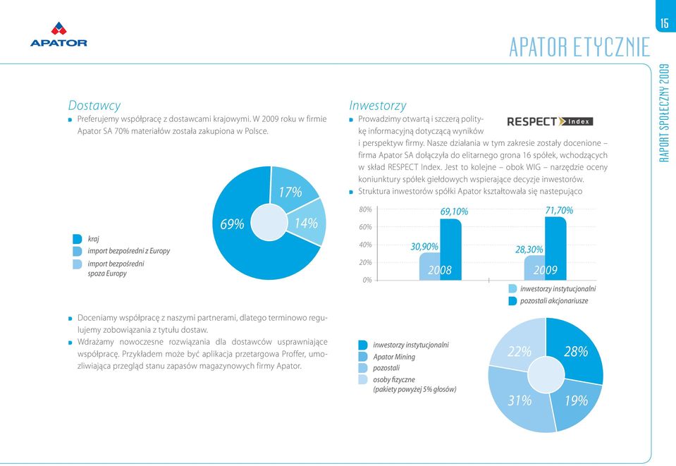 Nasze działania w tym zakresie zostały docenione firma Apator SA dołączyła do elitarnego grona 16 spółek, wchodzących w skład RESPECT Index.