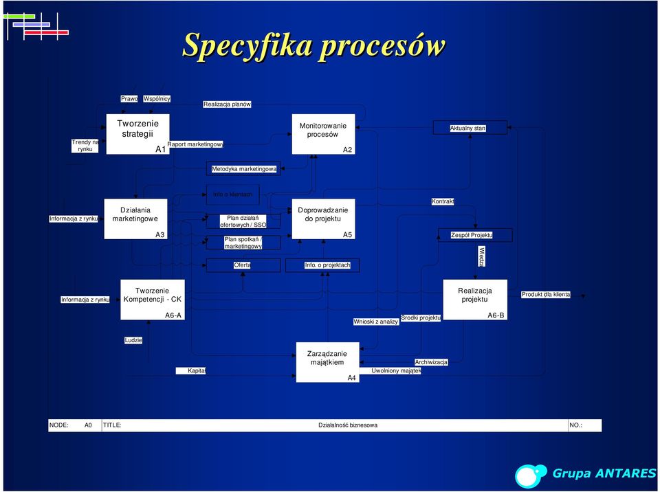 spotkań / marketingowy Oferta A5 Info.