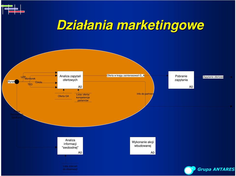 Lista/ oferta/ kompetencje partenrów Info do partnera Prasa Seminarium Spotkanie