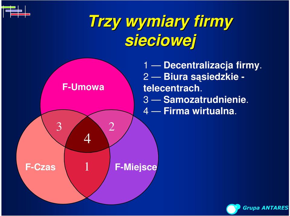 2 Biura sąsiedzkie - telecentrach.