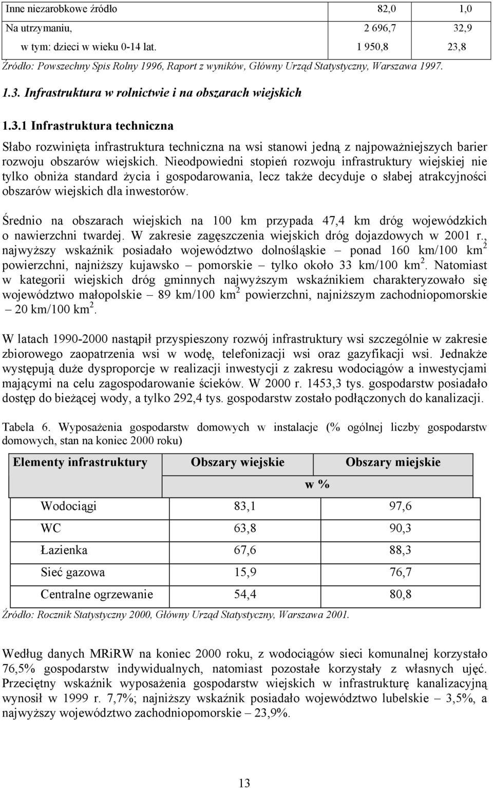 1 Infrastruktura techniczna Słabo rozwinięta infrastruktura techniczna na wsi stanowi jedną z najpoważniejszych barier rozwoju obszarów wiejskich.